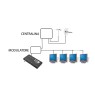 Jolly Line WATCH ANY WHERE - HDMI Modulator DVB-T Modulators Audio - Video Onetrade Jolly Line WATCH ANY WHERE - HDMI Modulator DVB-T Modulators Audio - Video Onetrade